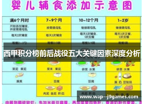 西甲积分榜前后战役五大关键因素深度分析 西甲积分榜前后战役五大关键因素深度分析