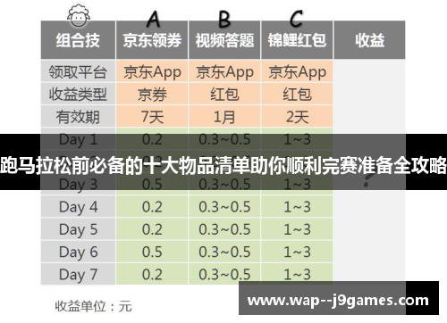 跑马拉松前必备的十大物品清单助你顺利完赛准备全攻略