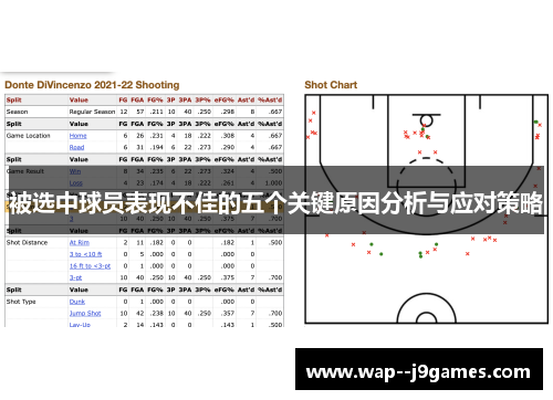 被选中球员表现不佳的五个关键原因分析与应对策略 被选中球员表现不佳的五个关键原因分析与应对策略