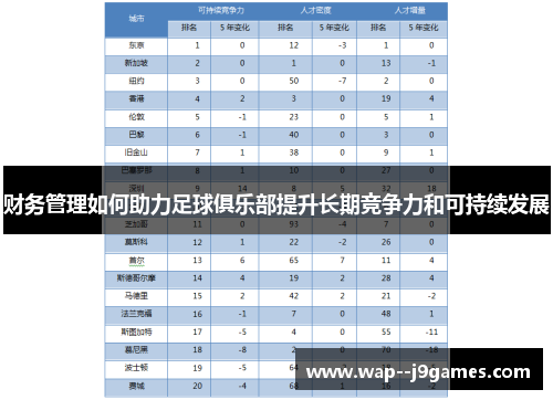 财务管理如何助力足球俱乐部提升长期竞争力和可持续发展