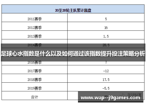 足球心水指数是什么以及如何通过该指数提升投注策略分析
