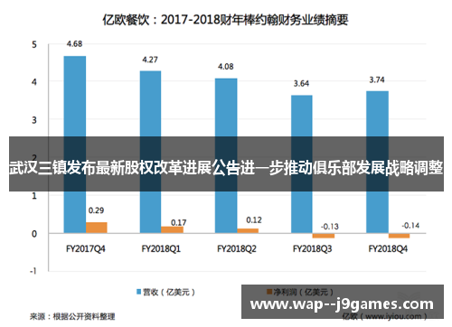 武汉三镇发布最新股权改革进展公告进一步推动俱乐部发展战略调整