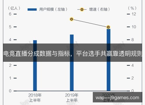 电竞直播分成数据与指标,平台选手共赢靠透明规则 电竞直播分成数据与指标,平台选手共赢靠透明规则